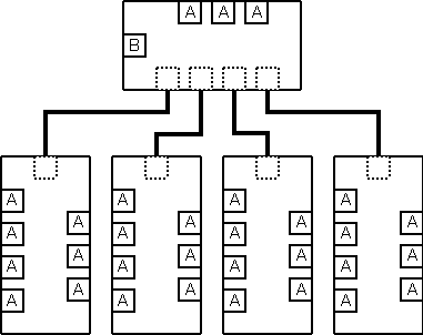 Схема соединения нескольких хабов